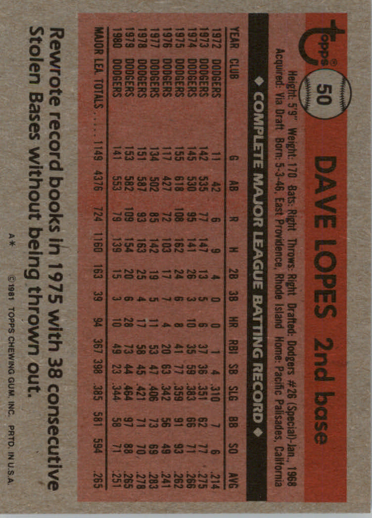 1981 Topps Baseball base set #1-200 (you pick, complete your set)!