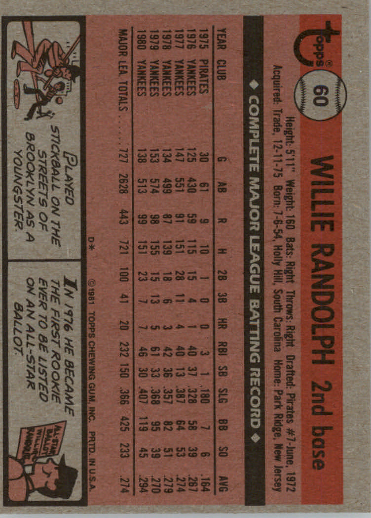 1981 Topps Baseball base set #1-200 (you pick, complete your set)!