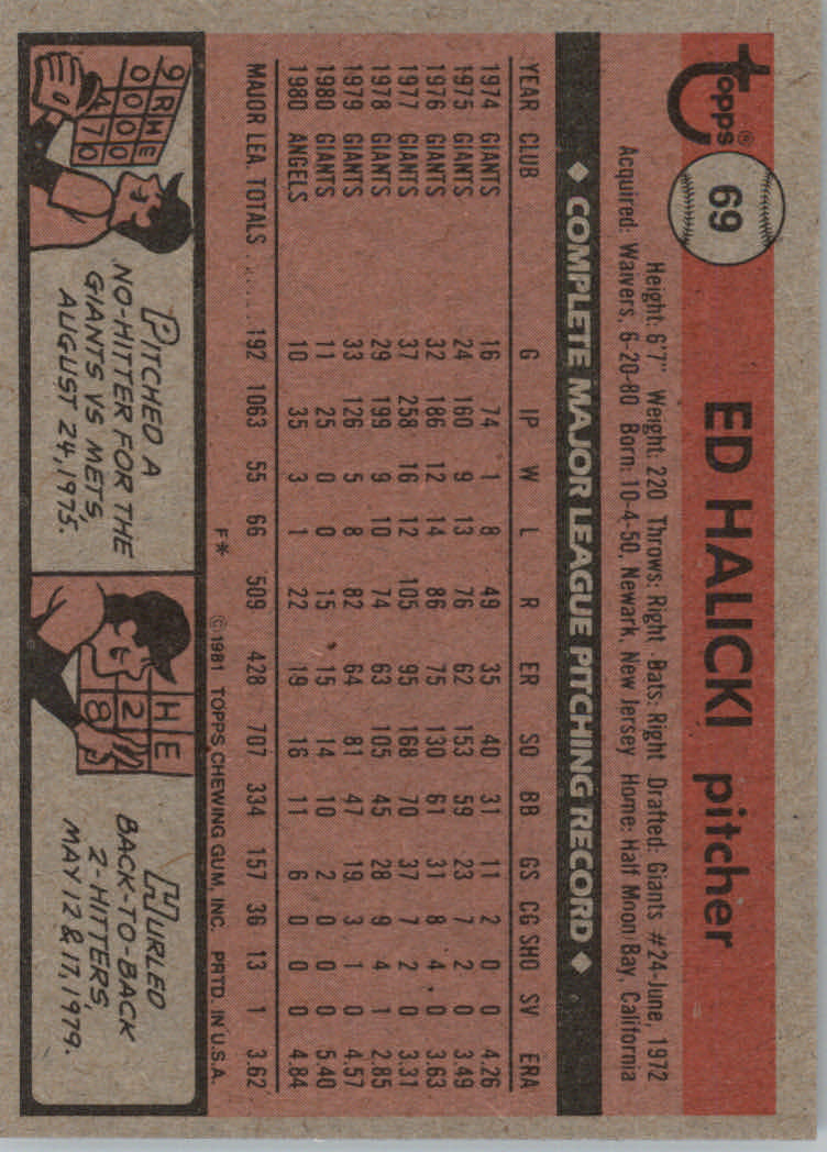 1981 Topps Baseball base set #1-200 (you pick, complete your set)!