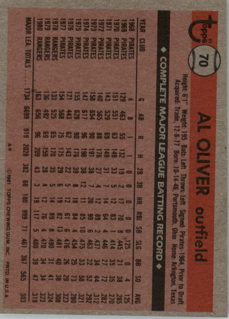 1981 Topps Baseball base set #1-200 (you pick, complete your set)!