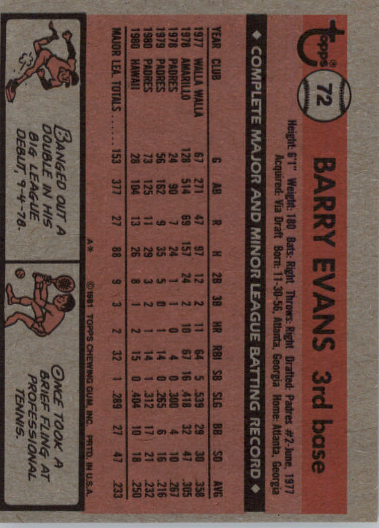 1981 Topps Baseball base set #1-200 (you pick, complete your set)!