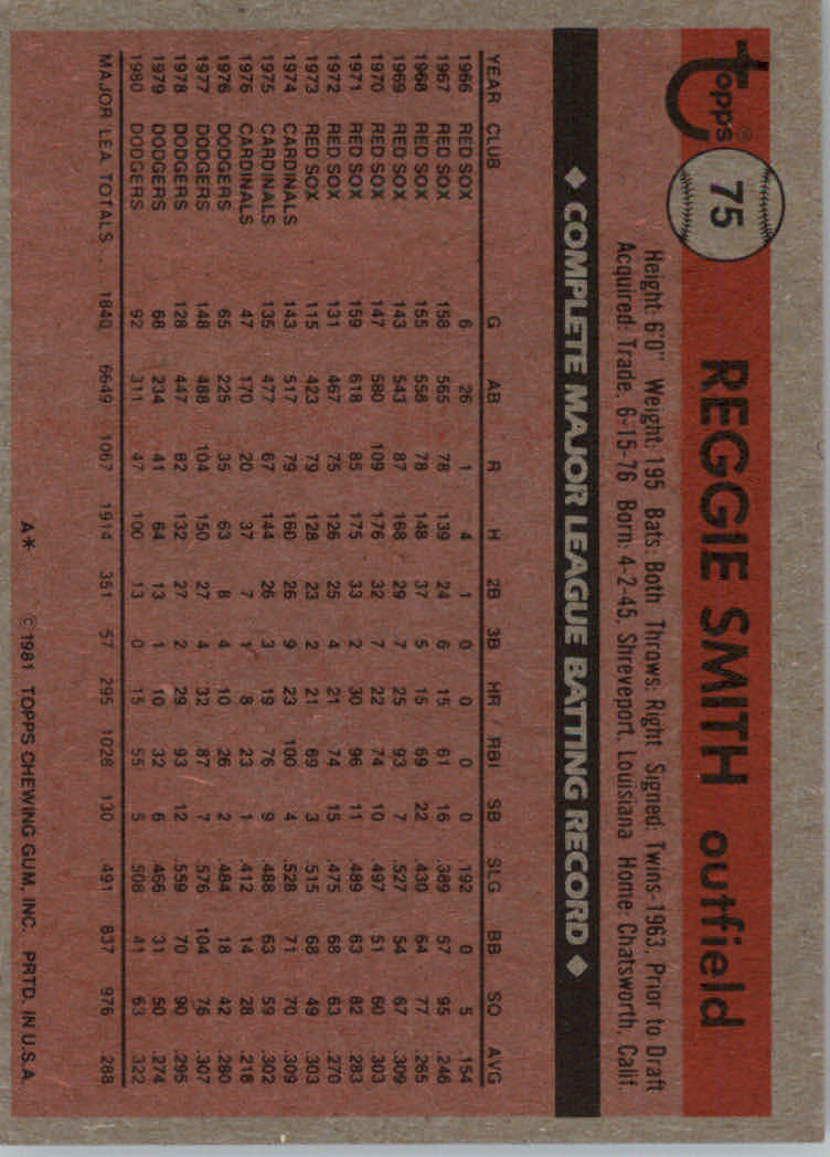 1981 Topps Baseball base set #1-200 (you pick, complete your set)!