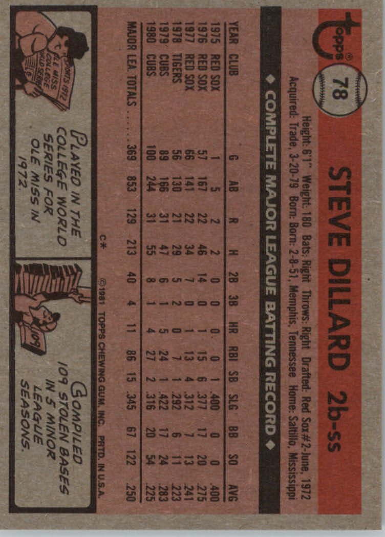 1981 Topps Baseball base set #1-200 (you pick, complete your set)!