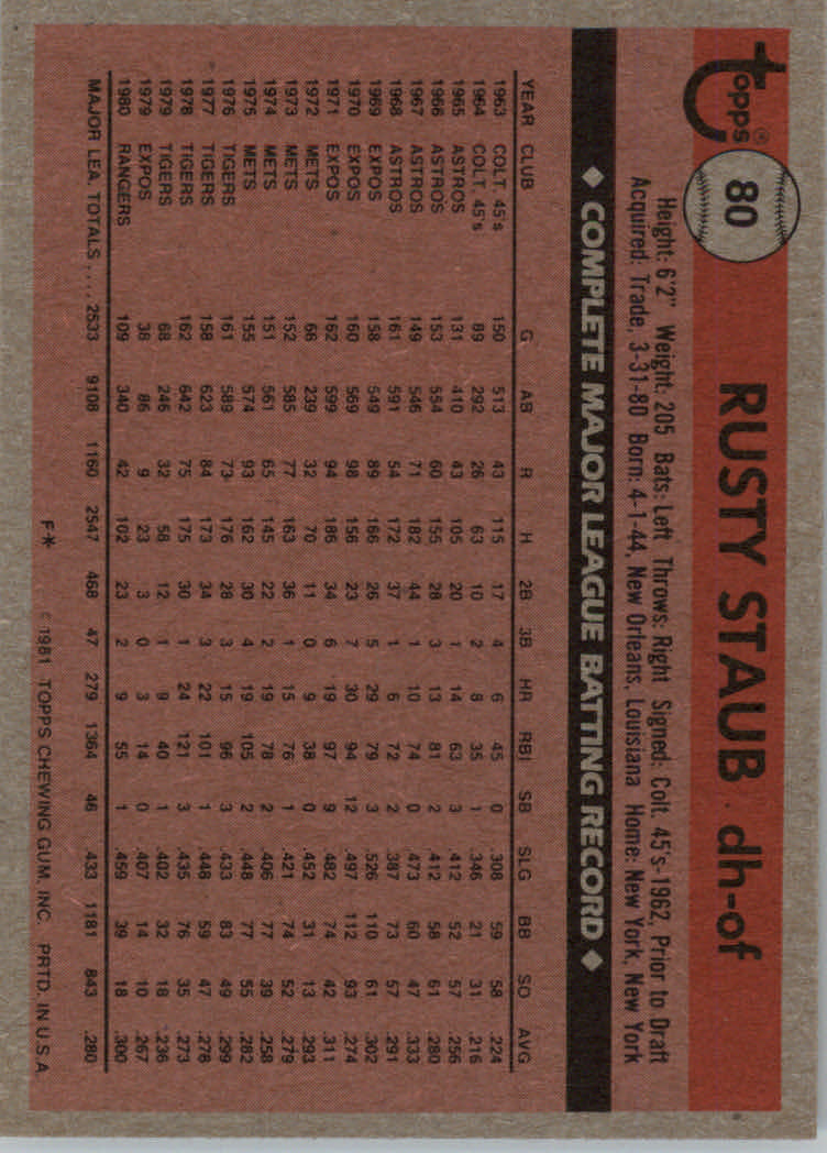 1981 Topps Baseball base set #1-200 (you pick, complete your set)!