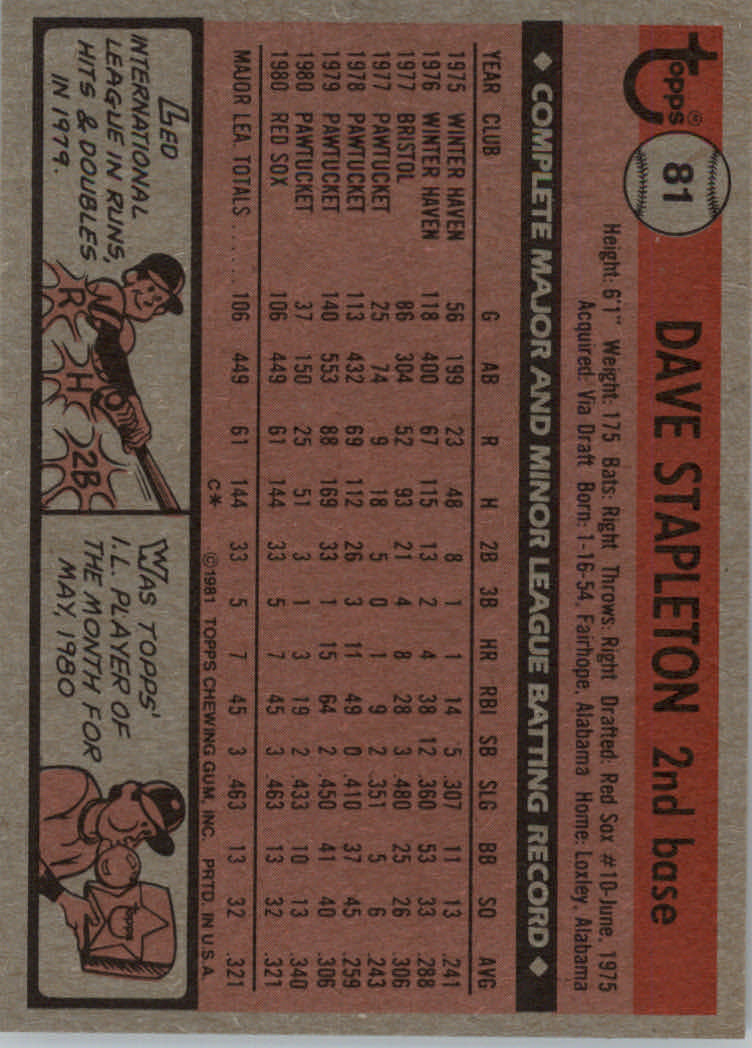 1981 Topps Baseball base set #1-200 (you pick, complete your set)!