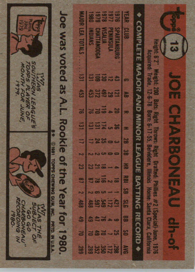 1981 Topps Baseball base set #1-200 (you pick, complete your set)!