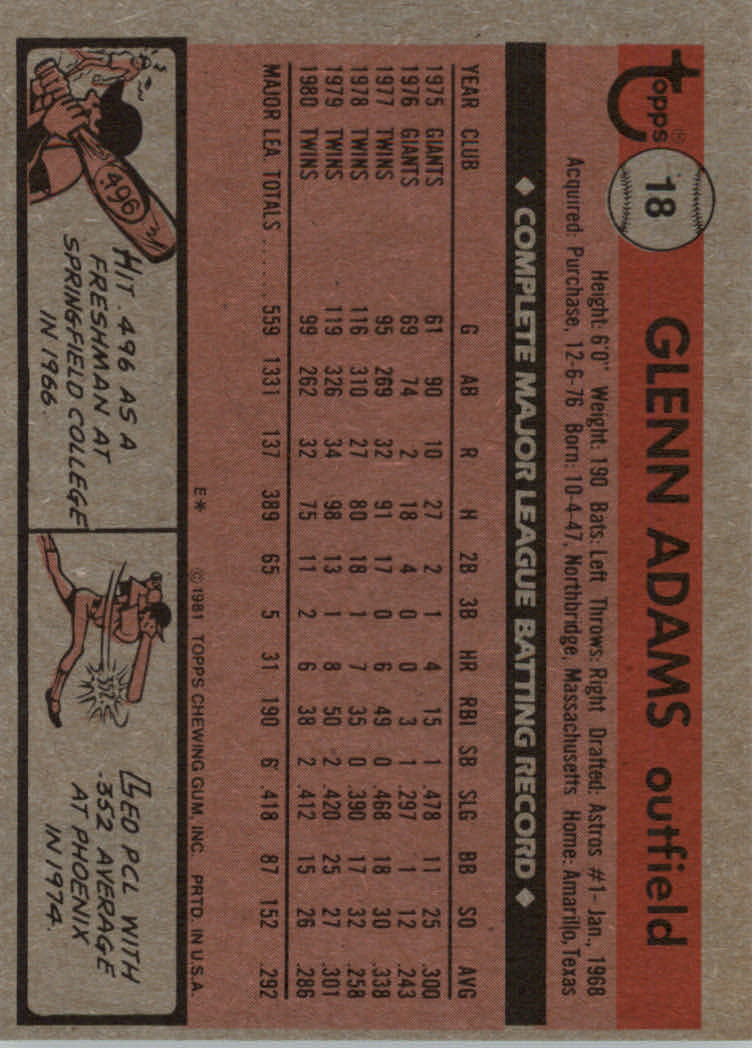 1981 Topps Baseball base set #1-200 (you pick, complete your set)!