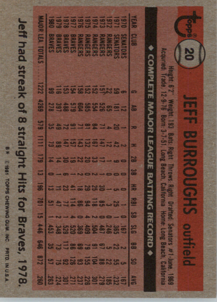 1981 Topps Baseball base set #1-200 (you pick, complete your set)!