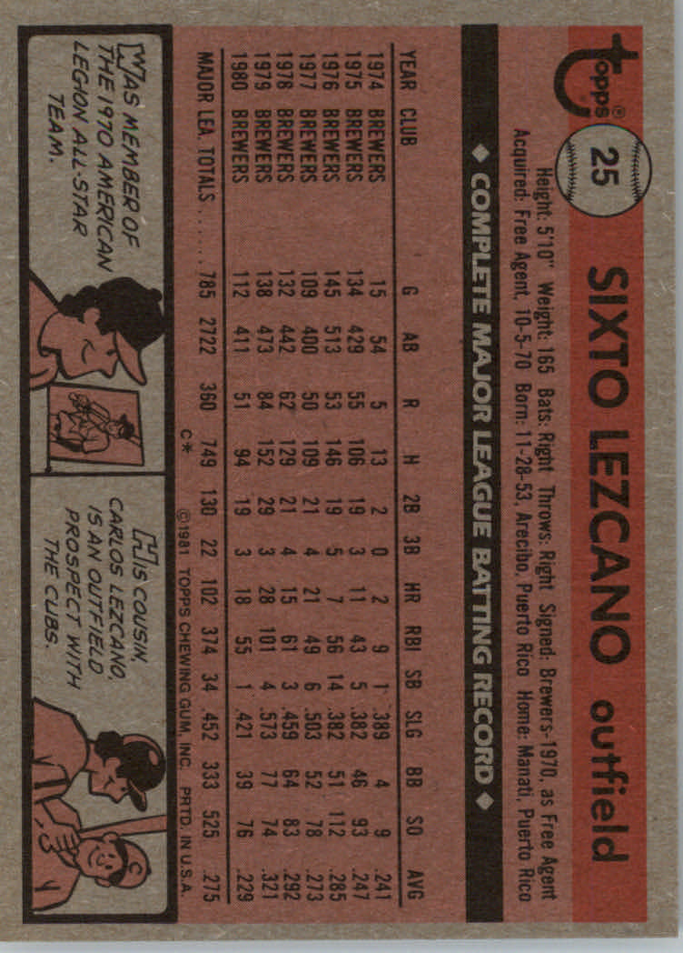 1981 Topps Baseball base set #1-200 (you pick, complete your set)!