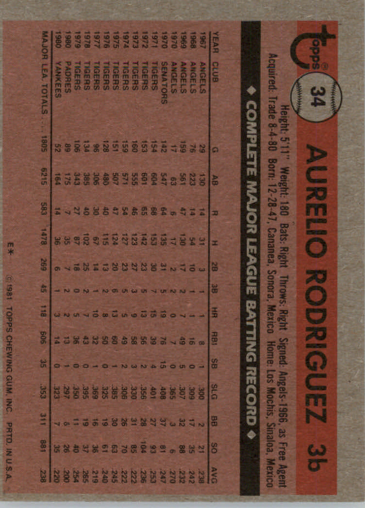 1981 Topps Baseball base set #1-200 (you pick, complete your set)!