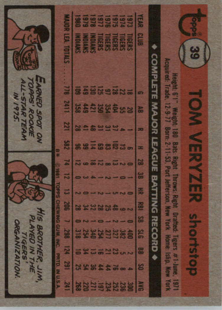 1981 Topps Baseball base set #1-200 (you pick, complete your set)!