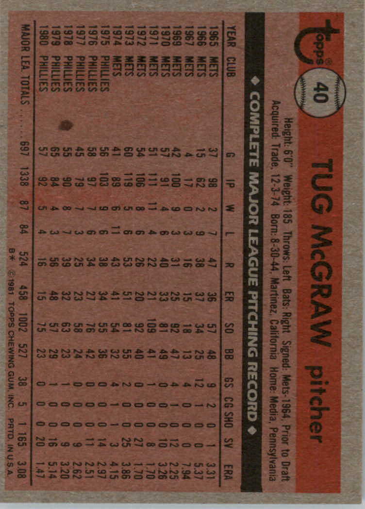 1981 Topps Baseball base set #1-200 (you pick, complete your set)!