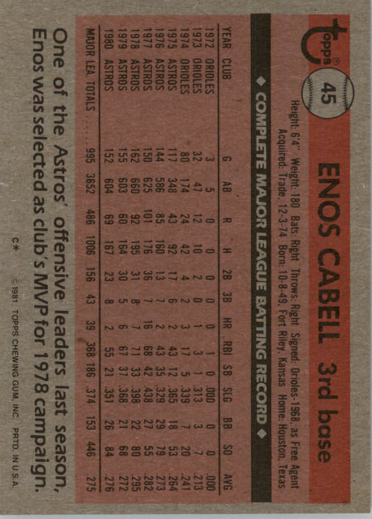 1981 Topps Baseball base set #1-200 (you pick, complete your set)!