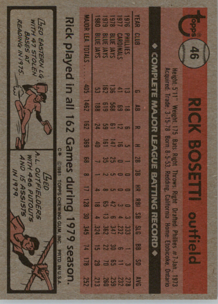 1981 Topps Baseball base set #1-200 (you pick, complete your set)!