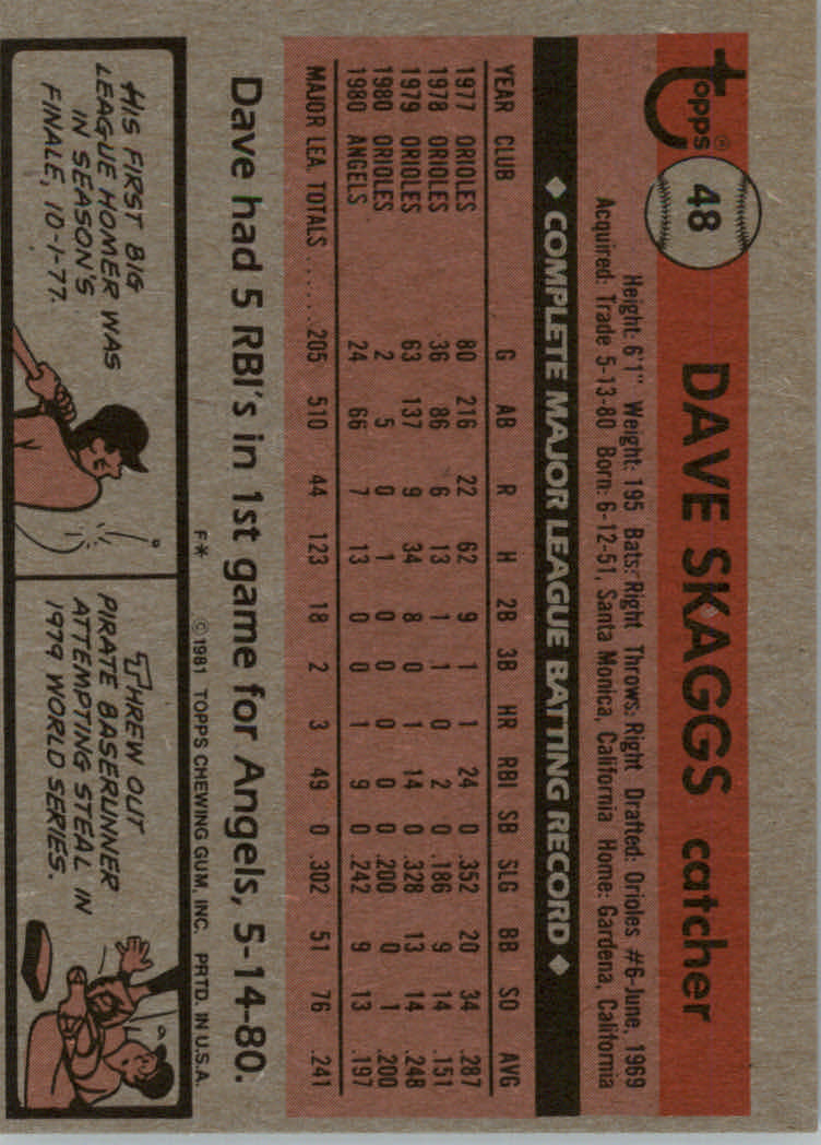 1981 Topps Baseball base set #1-200 (you pick, complete your set)!