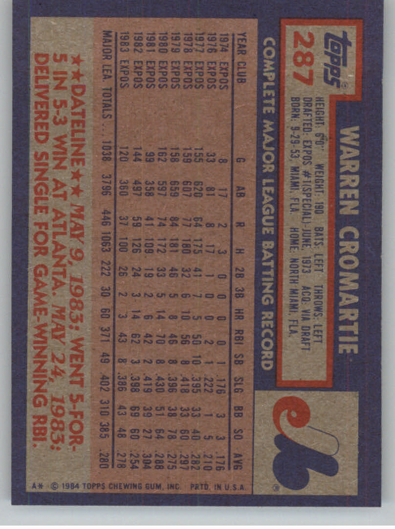 1984 Topps Baseball base set #201-400 (you pick, complete your set!)